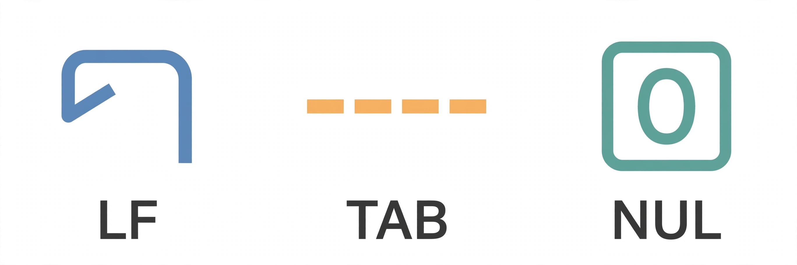 Minimal diagram of three ASCII control characters as icons: newline as a bent arrow, tab as spaced bars, null terminator as zero in a box