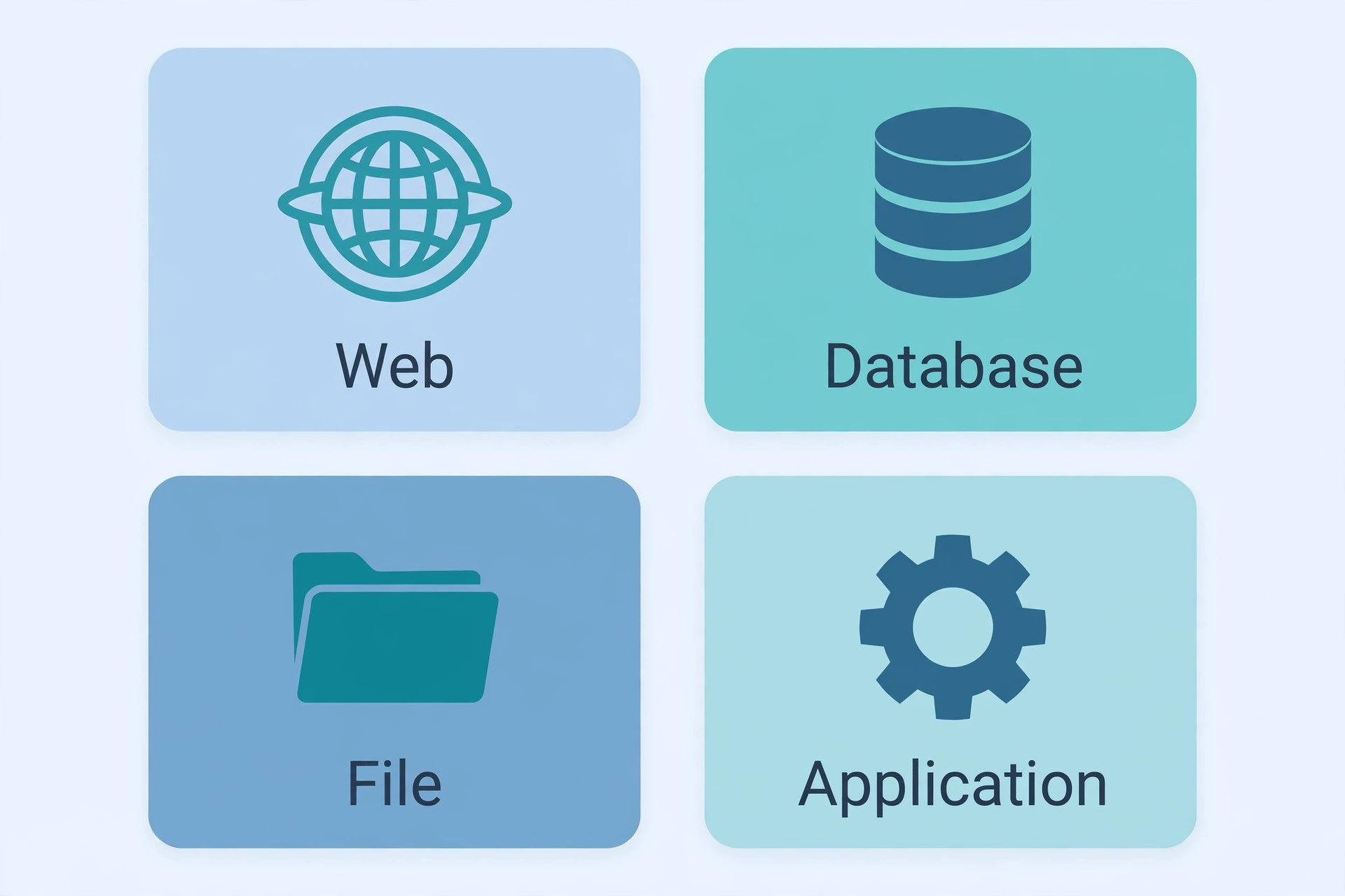 Grid of four icon cards representing server types: Web, Database, File, and Application servers