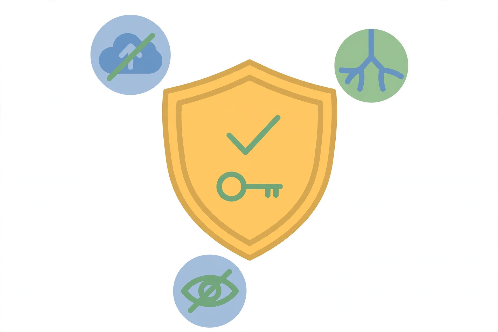 Illustration of a golden shield protecting a key, with badges for never committing secrets, per-environment values, and hidden credentials