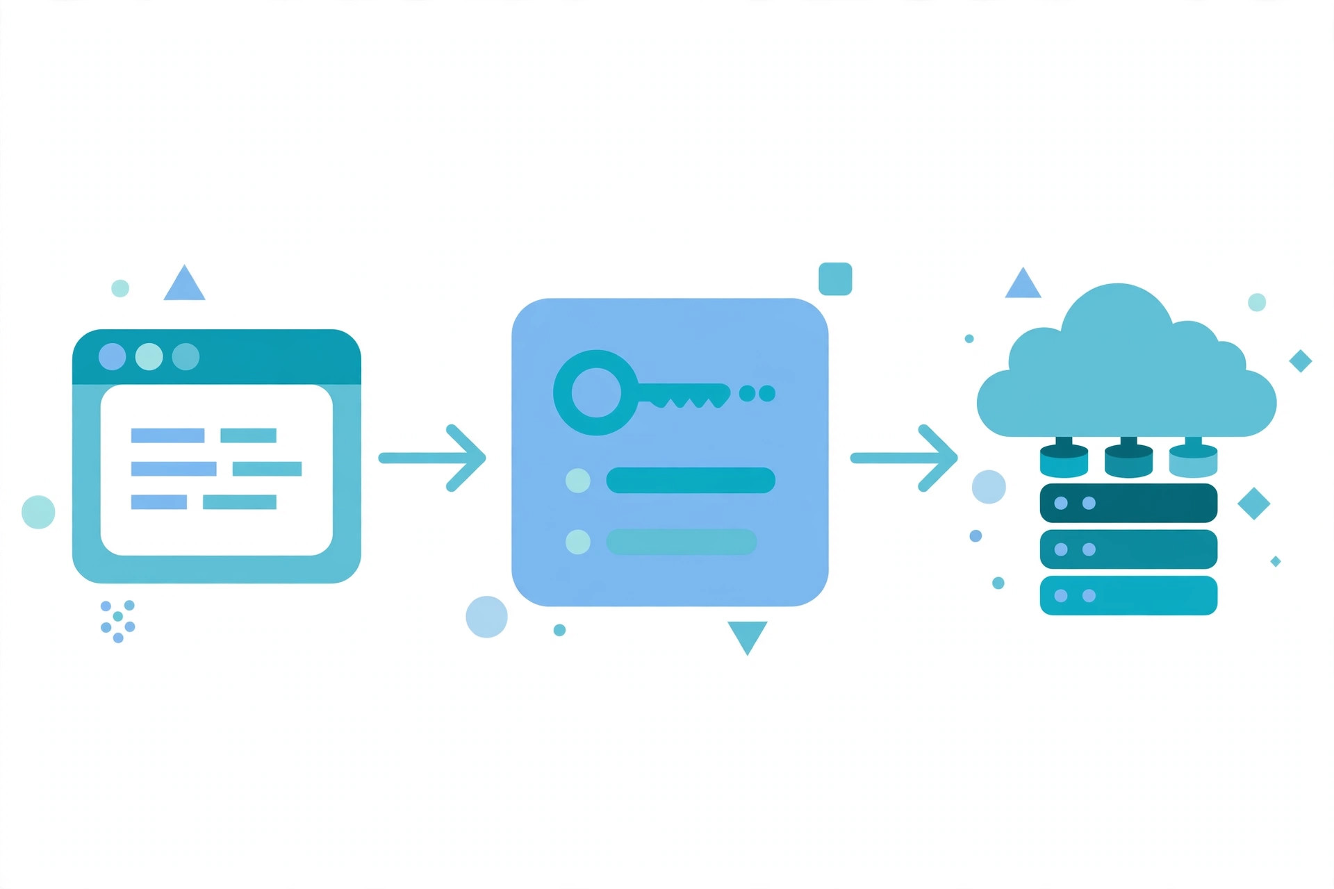 Diagram of the environment variable concept: a terminal, a key-value settings card, and a cloud server connected by arrows