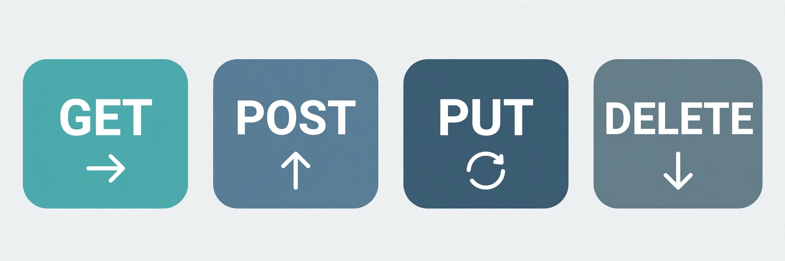 Diagram of the five HTTP methods GET, POST, PUT, PATCH, and DELETE mapped to read, create, replace, update, and delete operations