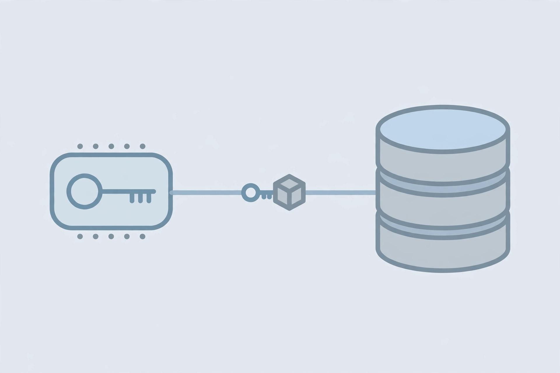 Diagram: a short key token on the left connected by a line to a database cylinder, illustrating the key-to-URL mapping