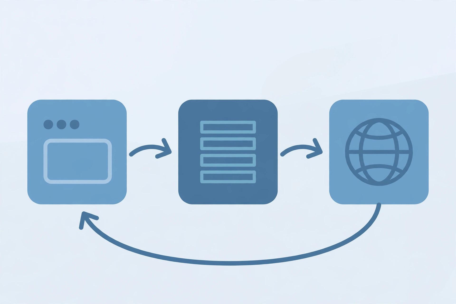 Diagram: a browser requesting a short link, the shortener server responding with a redirect, and the browser loading the destination website