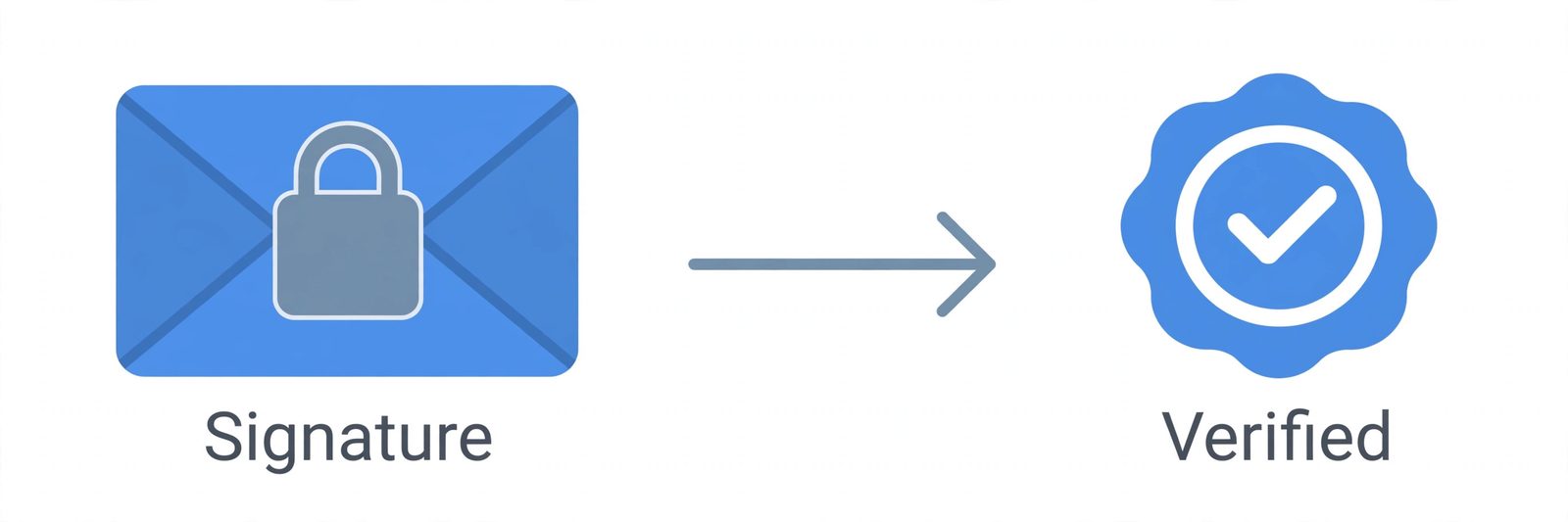 Illustration of webhook signature verification: the provider signs the JSON payload with HMAC-SHA256 using a shared secret, and your server recomputes it to confirm authenticity