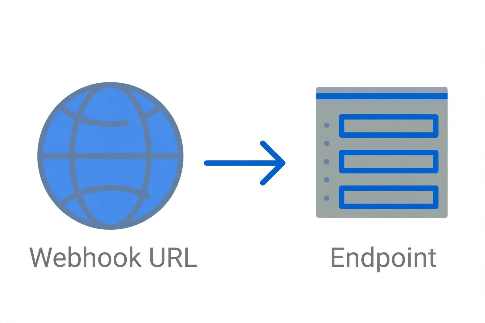 Illustration of a webhook URL as a public HTTPS endpoint on a server receiving an incoming event payload