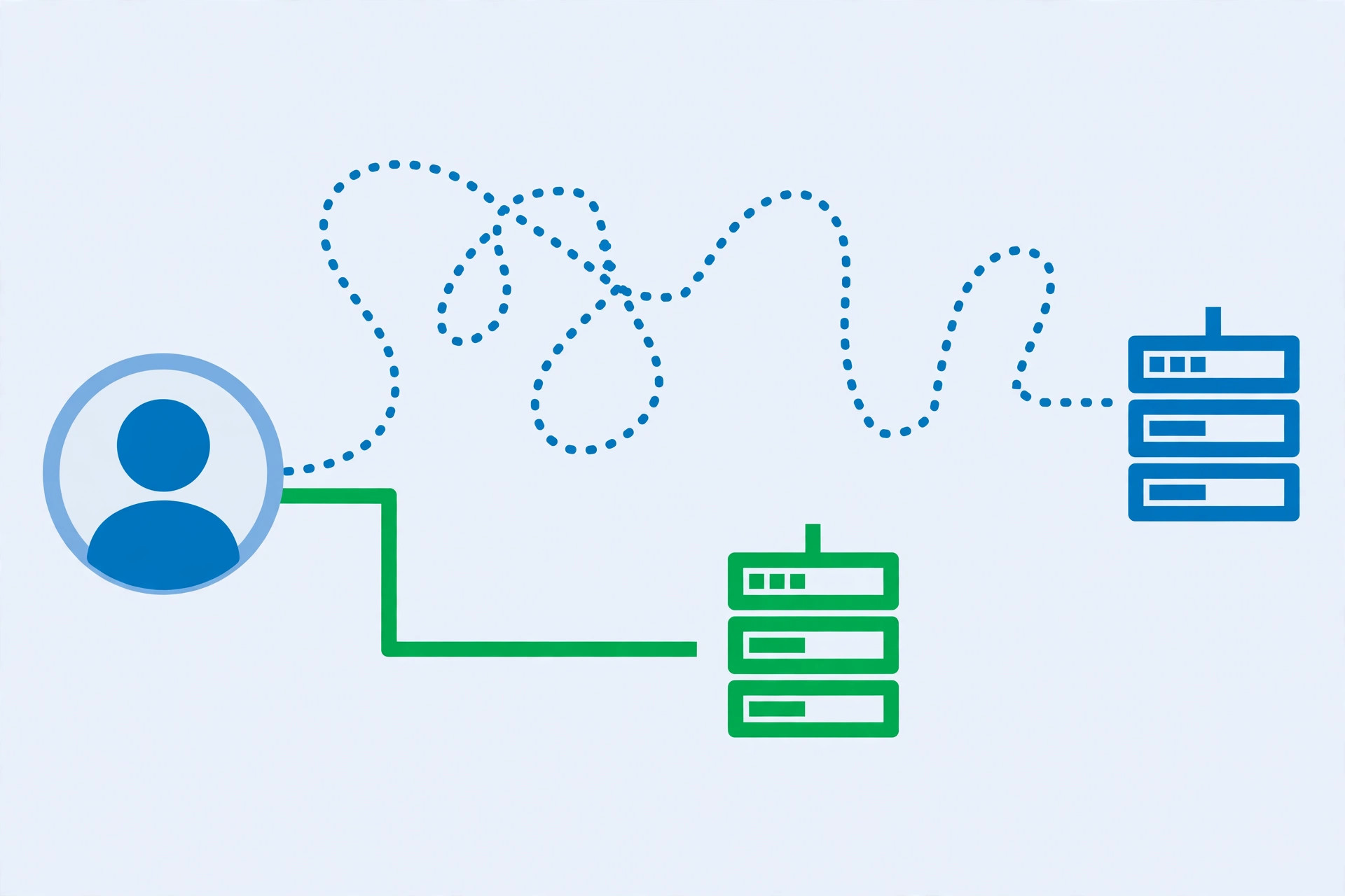 Diagram comparing a long route to a distant origin server with a short route to a nearby edge server
