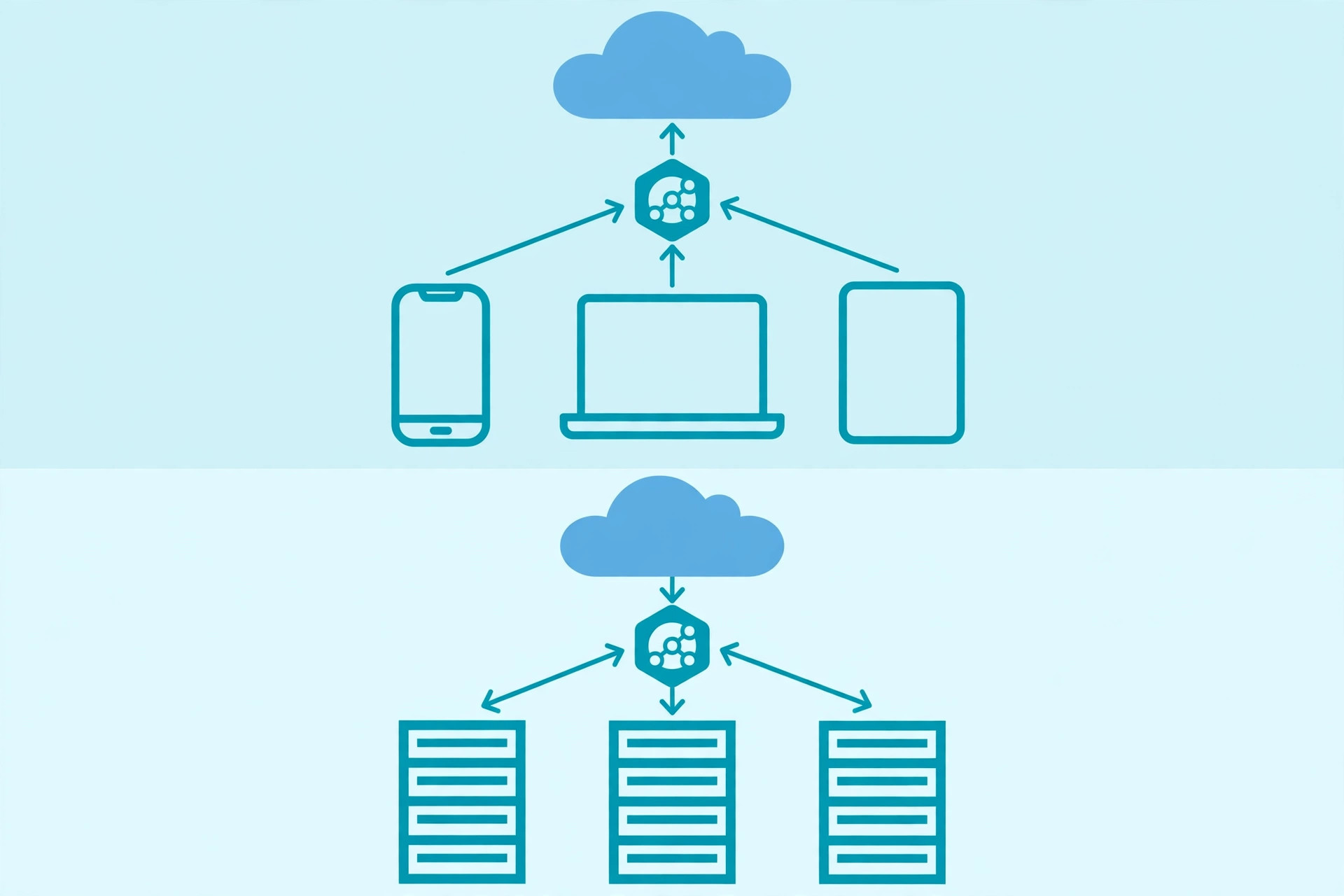 Diagram contrasting a forward proxy between user devices and the internet with a reverse proxy between the internet and server racks