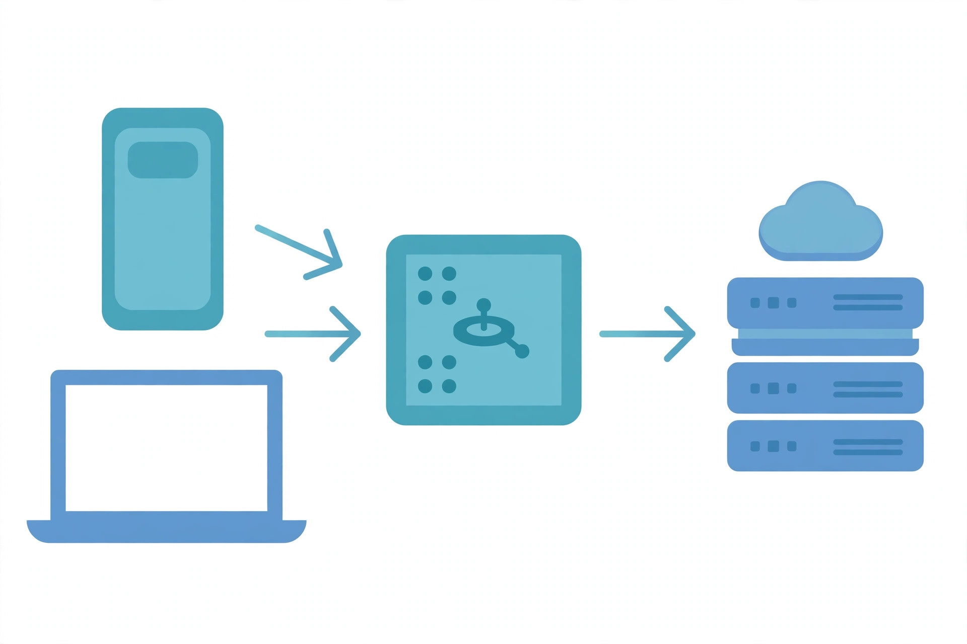 Illustration of a laptop and a phone sending requests through one central proxy server node to a website server