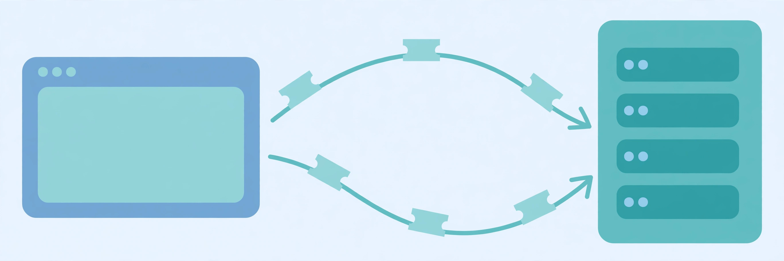 Diagram of a browser and a server exchanging a small ticket token back and forth