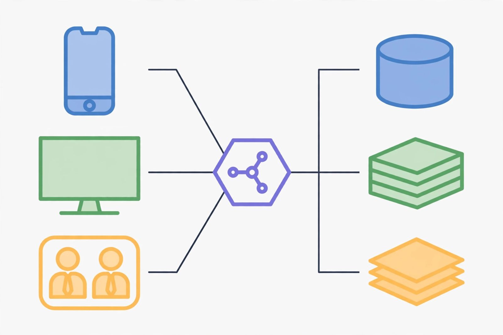Diagram of three client devices each taking a different path through one gateway node to different backend service boxes