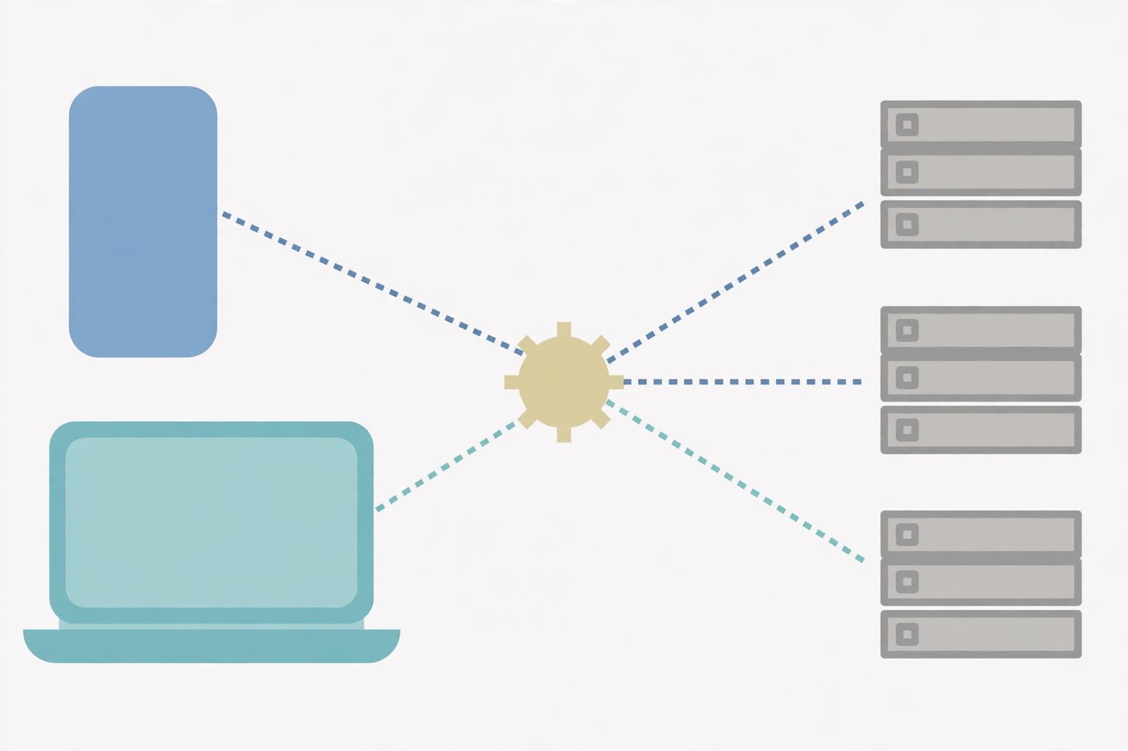 Illustration of a phone and a laptop sending requests into one central gateway node that fans out to three server racks