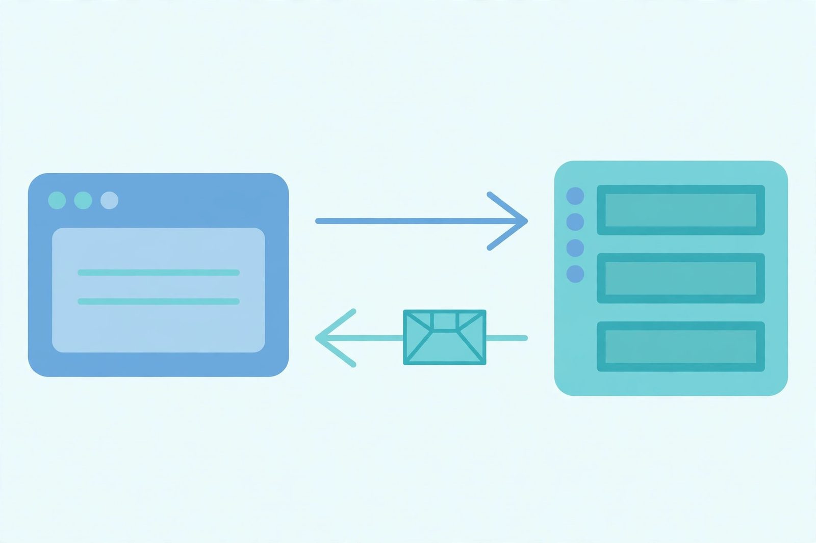 Diagram of a browser sending a request to a server and receiving a smaller compressed package in return