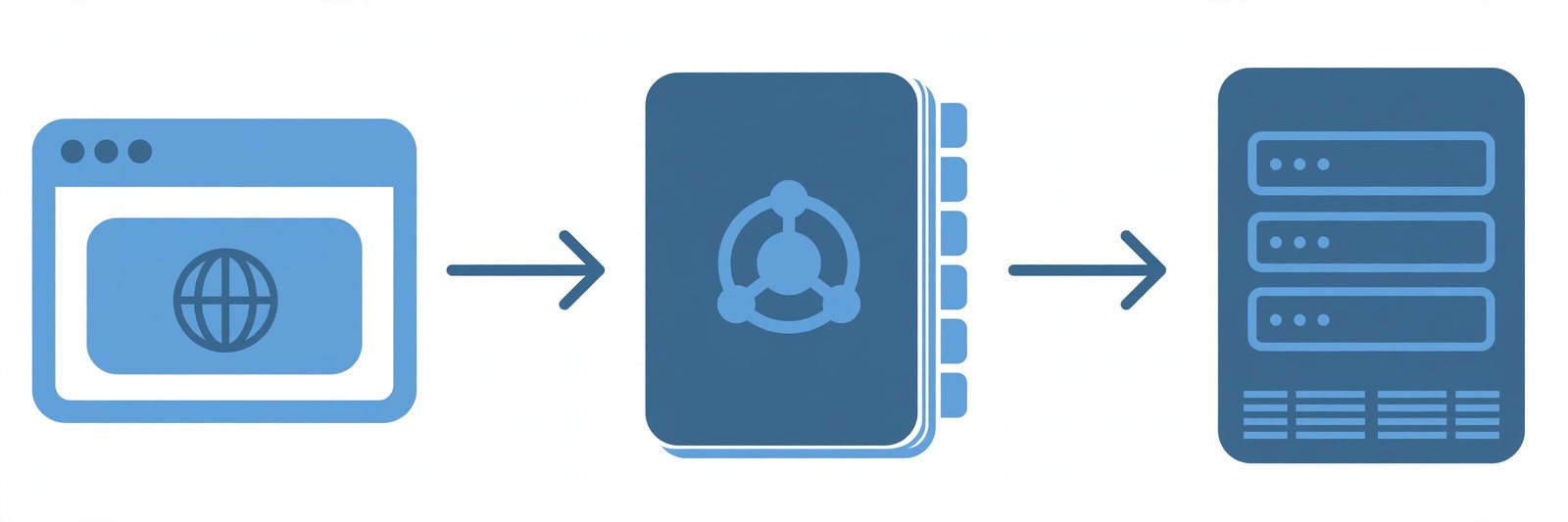 Diagram of DNS as the internet's phonebook: a domain name like example.com being translated into an IP address