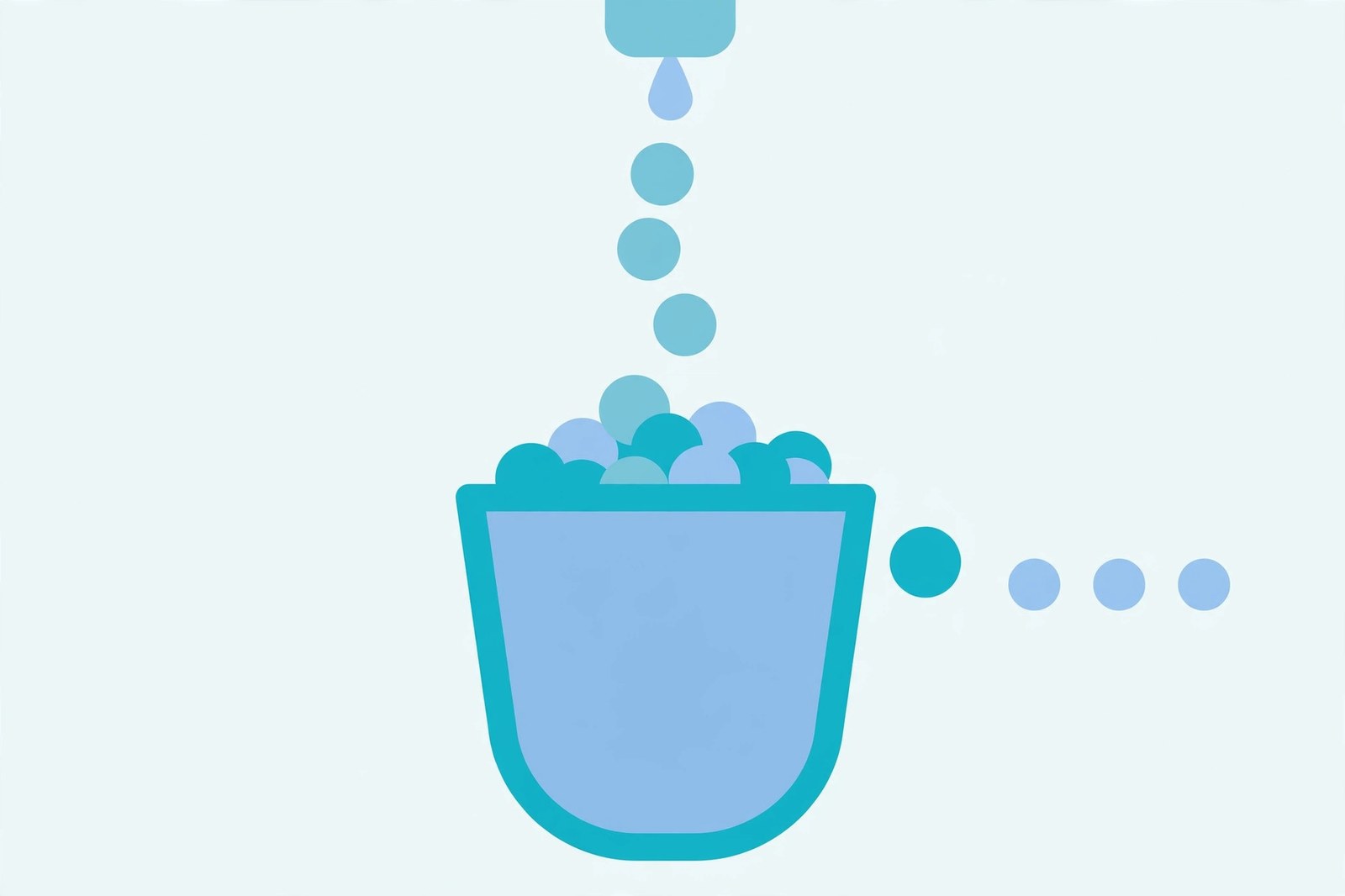 Diagram of a bucket filling with tokens from a drip, with one token leaving for each request